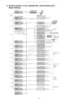 Preview for 46 page of Toa EXES-6000 CP-64 Installation Handbook