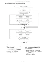 Preview for 32 page of Toa EXES 6000 CP-66 Installation Handbook