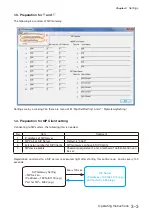 Preview for 14 page of Toa N-8000 SERIES Operating Instructions Manual