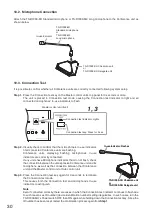 Preview for 30 page of Toa TS-D1000 Series Instruction Manual