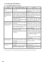 Preview for 38 page of Toa TS-D1000 Series Instruction Manual