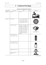 Preview for 10 page of Toa TTT-710 Instruction Manual