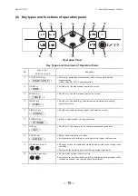 Preview for 16 page of Toa TTT-710 Instruction Manual