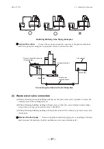 Preview for 38 page of Toa TTT-710 Instruction Manual