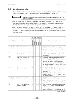 Preview for 89 page of Toa TTT-710 Instruction Manual