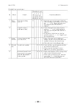 Preview for 90 page of Toa TTT-710 Instruction Manual