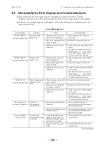 Preview for 103 page of Toa TTT-710 Instruction Manual