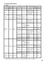 Preview for 23 page of Toa VX-3150DS Operating Instructions Manual