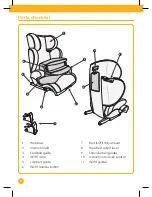 Preview for 6 page of Toco grow-fix Instructions Manual