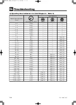 Preview for 314 page of TOHATSU MD 70-90C2 Service Manual