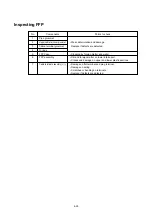 Preview for 70 page of TOHATSU TLDI 40 Service Manual