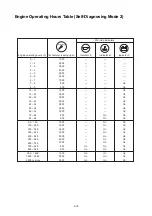 Preview for 164 page of TOHATSU TLDI 40 Service Manual