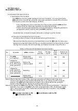 Preview for 20 page of TOHMEI ANTI ROLLING GYRO ARG175T Operation Instructions Manual