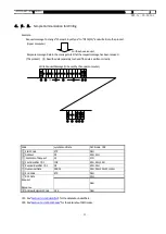 Preview for 15 page of Toho Electronics TRM-00J Operation Manual