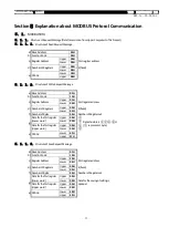 Preview for 16 page of Toho Electronics TRM-00J Operation Manual