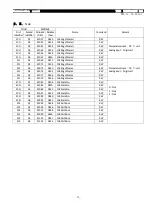 Preview for 32 page of Toho Electronics TRM-00J Operation Manual