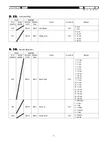 Preview for 42 page of Toho Electronics TRM-00J Operation Manual