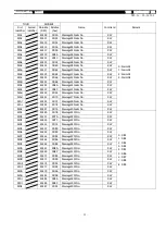 Preview for 45 page of Toho Electronics TRM-00J Operation Manual