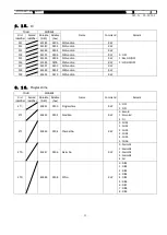 Preview for 46 page of Toho Electronics TRM-00J Operation Manual