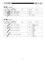 Preview for 47 page of Toho Electronics TRM-00J Operation Manual