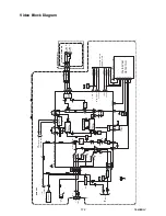 Preview for 27 page of Tokai LT-VHS-36 Service Manual