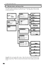 Preview for 39 page of Tokyo Sokki Kenkyujo TC-32K Operation Manual