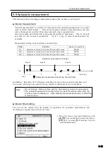 Preview for 52 page of Tokyo Sokki Kenkyujo TC-32K Operation Manual