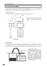 Preview for 106 page of Tokyo Sokki Kenkyujo TC-32K Operation Manual