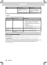 Preview for 68 page of tomado TDW6001W User Manual