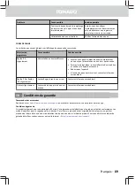 Preview for 89 page of tomado TDW6001W User Manual