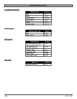 Preview for 22 page of Tomcat GT Operating Instructions Manual