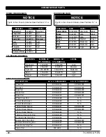 Preview for 28 page of Tomcat Hero 28'' EDGE Operating Instructions Manual