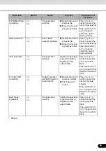 Preview for 91 page of TomTom Eclipse AVN4429 Owner'S Manual