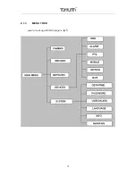 Preview for 10 page of Tomura PS-8316B User Manual