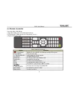 Preview for 14 page of Tomura PS-9316MI User Manual