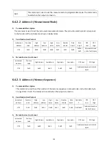 Preview for 105 page of Tonghui Electronics TH7105 Operation Manual