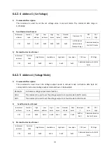 Preview for 106 page of Tonghui Electronics TH7105 Operation Manual