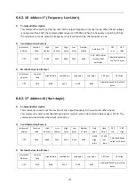 Preview for 112 page of Tonghui Electronics TH7105 Operation Manual