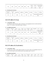 Preview for 118 page of Tonghui Electronics TH7105 Operation Manual