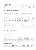 Preview for 124 page of Tonghui Electronics TH7105 Operation Manual