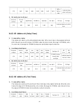 Preview for 126 page of Tonghui Electronics TH7105 Operation Manual