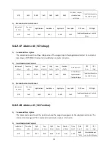 Preview for 128 page of Tonghui Electronics TH7105 Operation Manual