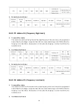 Preview for 131 page of Tonghui Electronics TH7105 Operation Manual