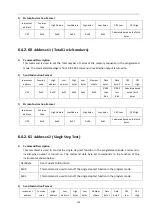 Preview for 135 page of Tonghui Electronics TH7105 Operation Manual