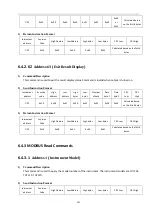 Preview for 136 page of Tonghui Electronics TH7105 Operation Manual