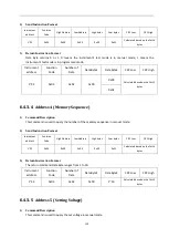 Preview for 138 page of Tonghui Electronics TH7105 Operation Manual