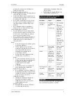 Preview for 7 page of Toolland DT 20005 Instruction Manual