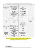 Preview for 10 page of Toolots DZW-1200 Installation And Operation Manual