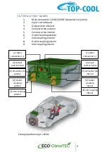 Preview for 9 page of TOP-COOL ECO-CLIMATEC User Manual