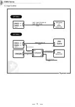 Preview for 8 page of Top CMS3 Series User Manual